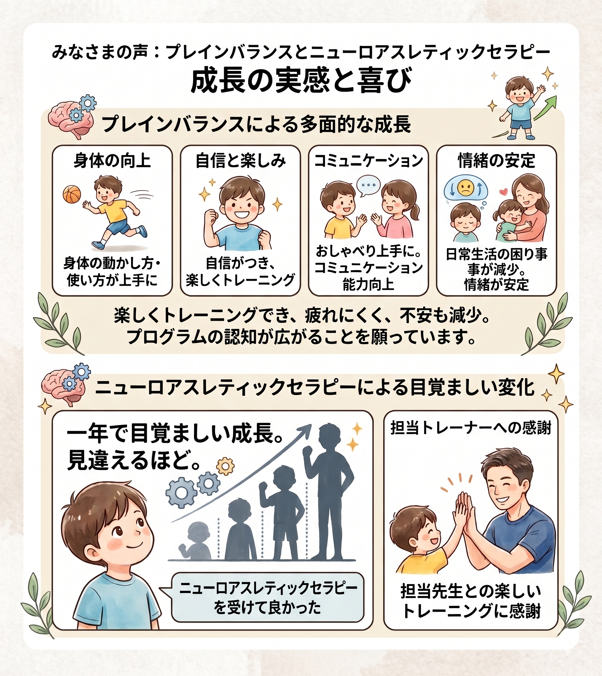 お母さまの声をまとめたイラスト:身体の向上・自信と楽しみ・コミュニケーション・情緒の安定